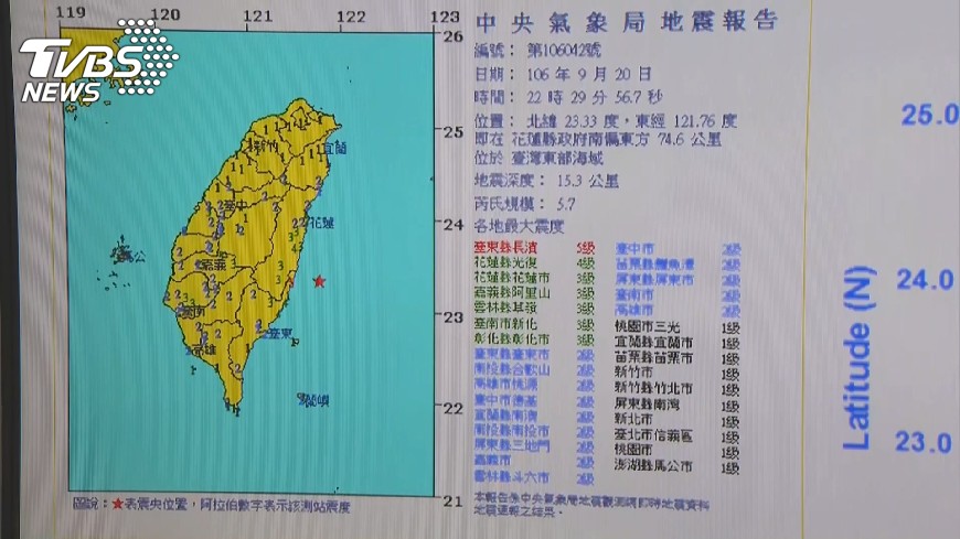 2017地震偏少 能量未適當釋放非好現象
