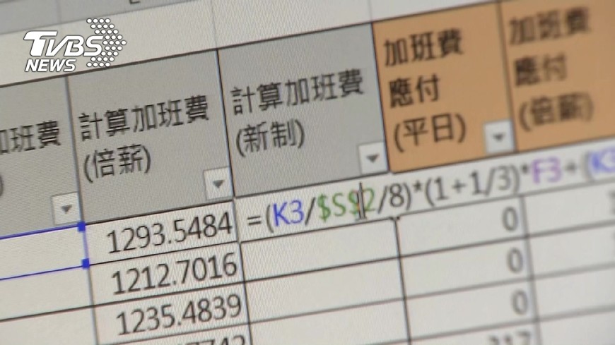 一例一休修法 經部:給企業彈性有必要