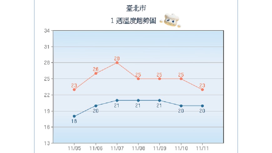 圖/中央氣象局