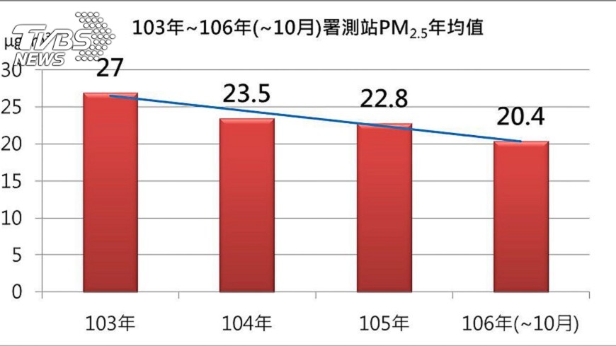 圖／中央社