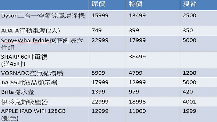 資料/民眾提供,製表/徐子婷