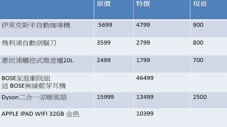 資料/民眾提供,製表/徐子婷