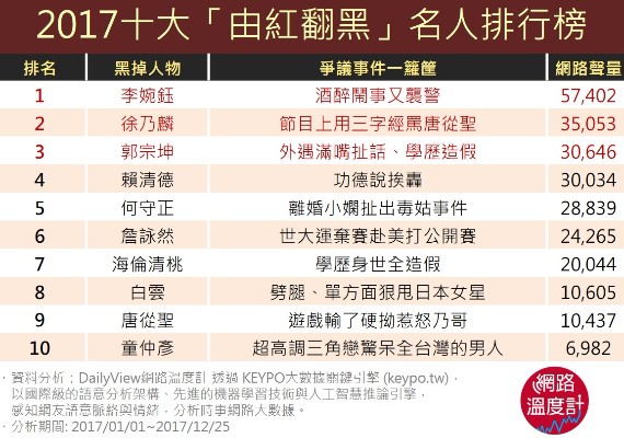 網路溫度計 - 網路溫度計.jpg