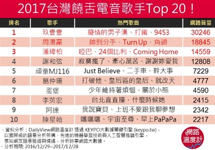 台灣饒舌電音歌手1-10 - 台灣饒舌電音歌手1-10.jpg
