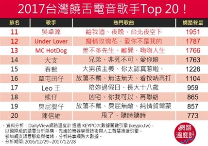 台灣饒舌電音歌手11-20 - 台灣饒舌電音歌手11-20.jpg