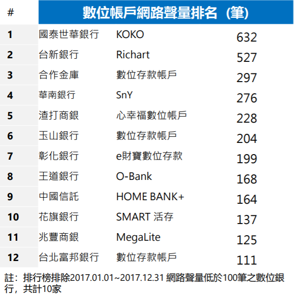 圖一/網路溫度計 - 圖一/網路溫度計.png