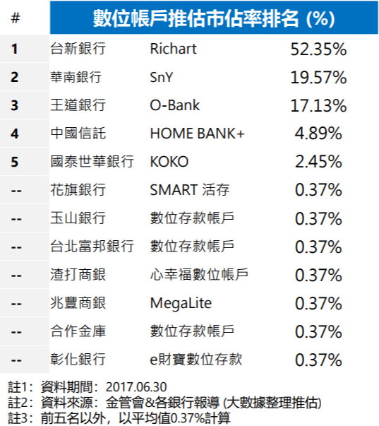 圖二/網路溫度計 - 圖二/網路溫度計.png