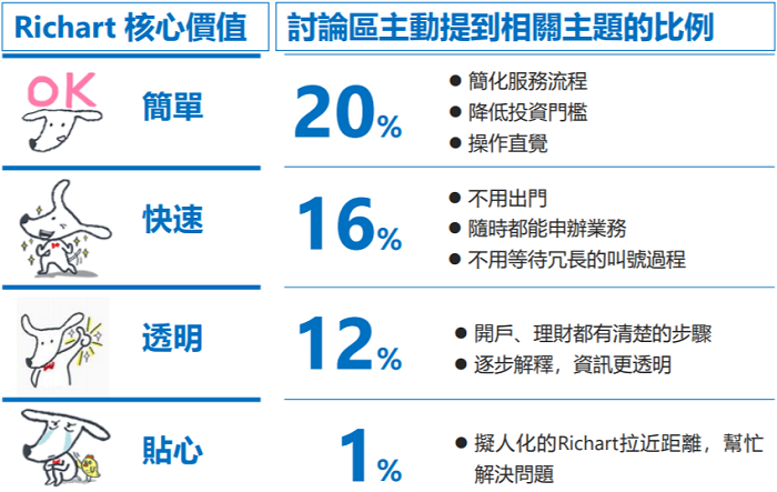 圖三 /網路溫度計 - 圖三 /網路溫度計.png