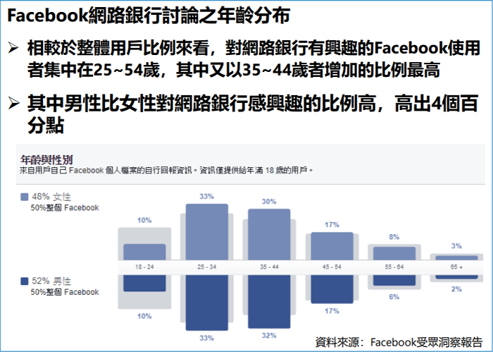 圖五/網路溫度計 - 圖五/網路溫度計.png