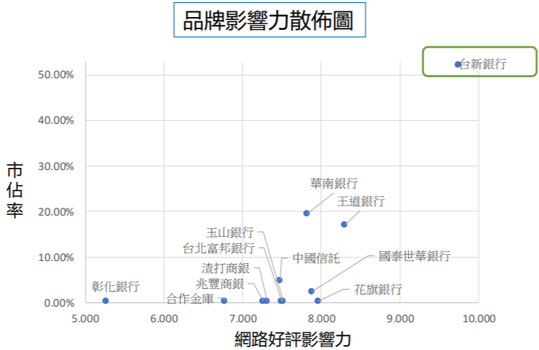 圖四/網路溫度計 - 圖四/網路溫度計.png