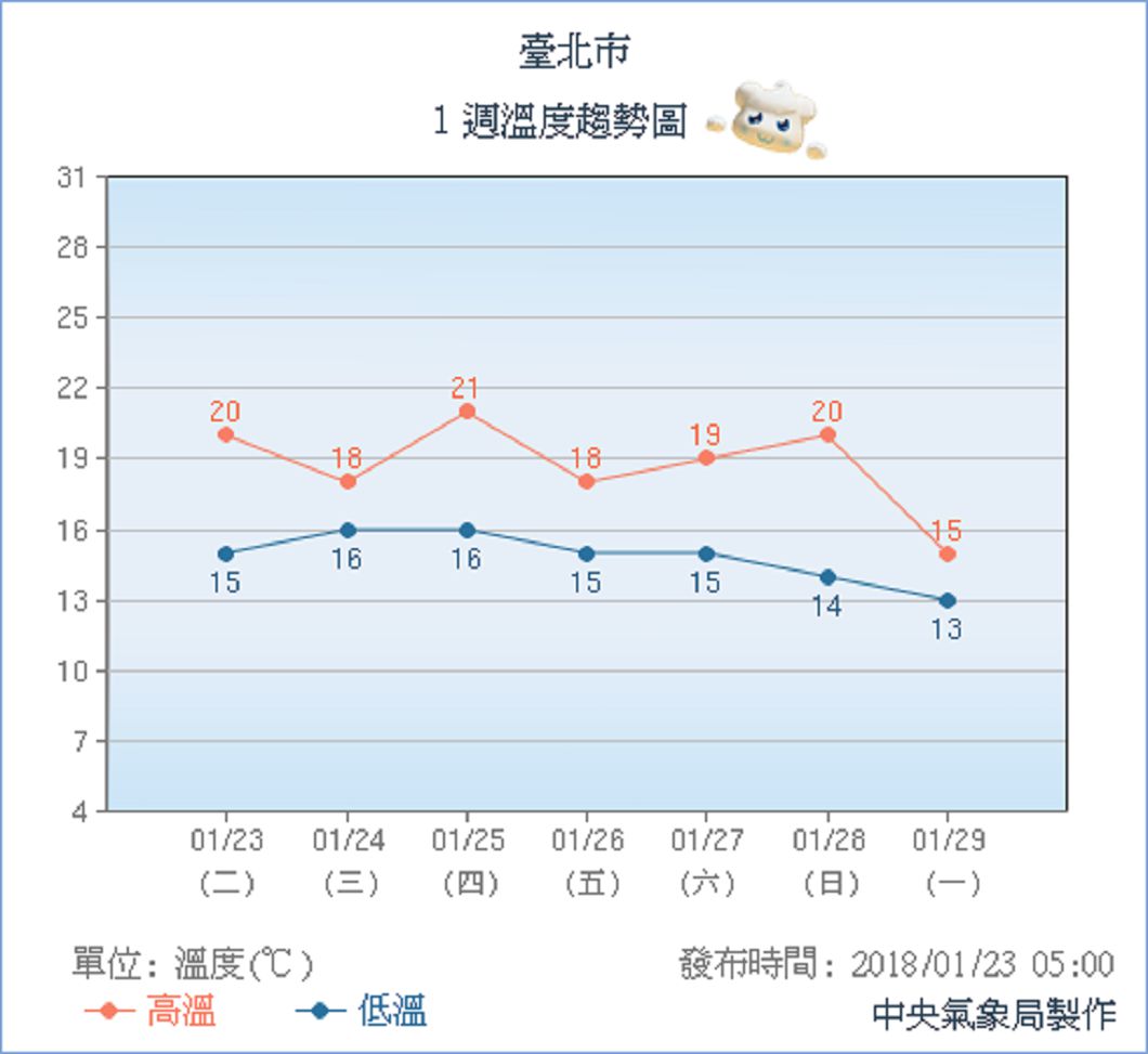 圖/中央氣象局