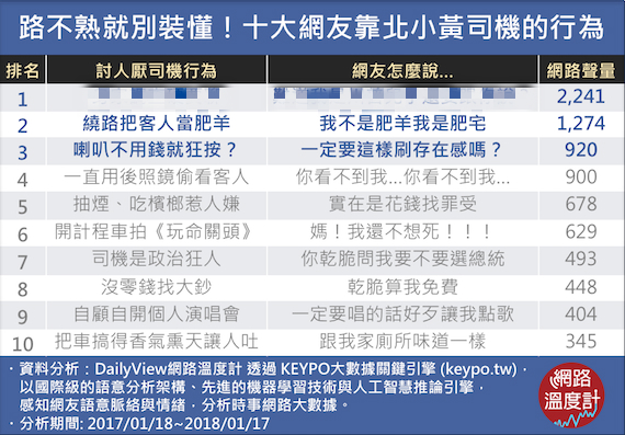 十大網友靠北小黃司機行為(半) - 十大網友靠北小黃司機行為(半).jpg