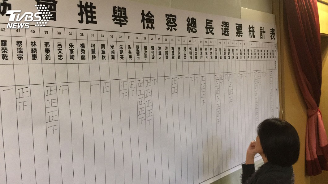 檢察總長人事同意權案 民進黨團擬月底投票