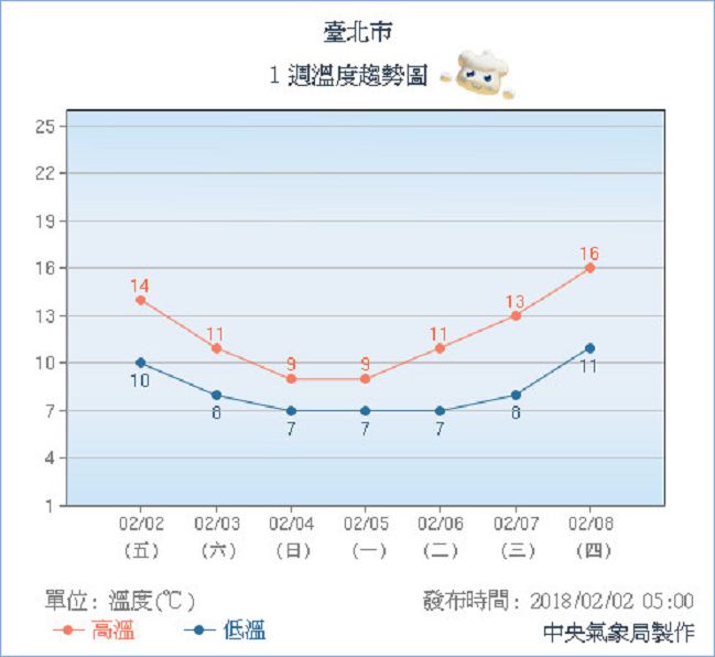 圖/翻攝中央氣象局