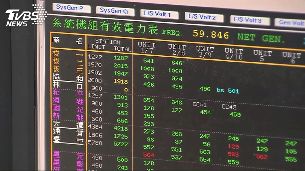 核二2號機再轉申請 原能會下週開會討論