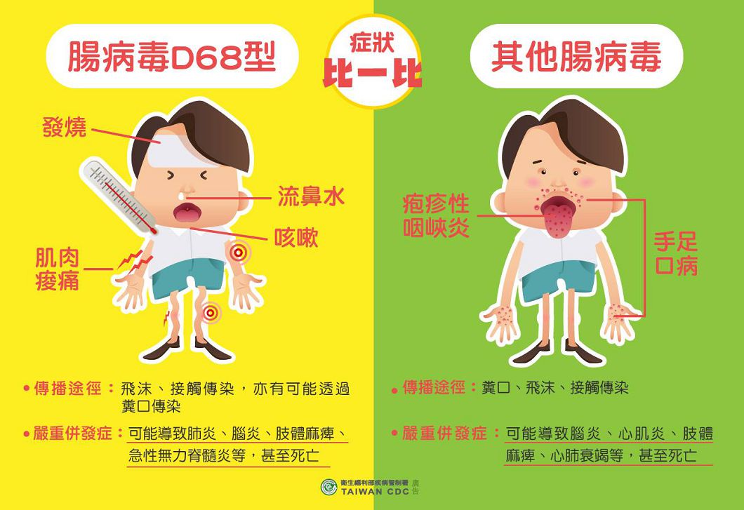 圖/疾管署