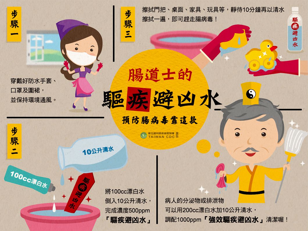 圖/疾管署