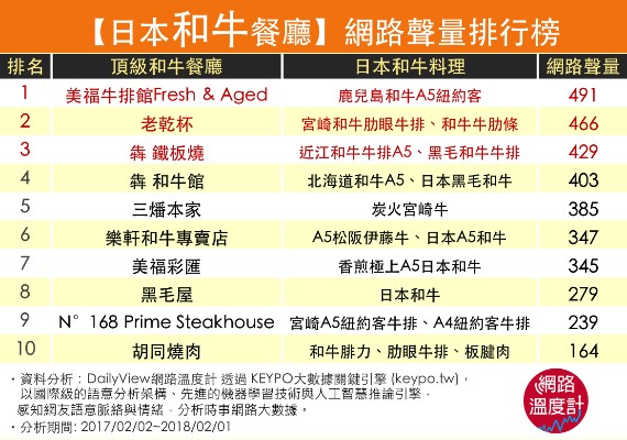 在台灣就能吃到日本和牛的十大餐廳 - 在台灣就能吃到日本和牛的十大餐廳.png