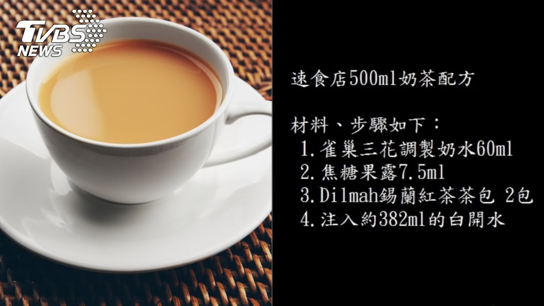 圖/TVBS製表