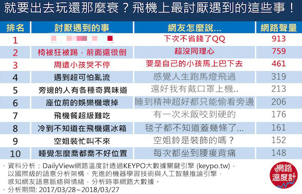 (表)飛機上討厭遇到的十件事1 - (表)飛機上討厭遇到的十件事1.jpg