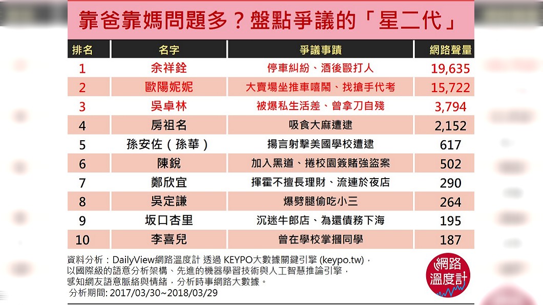 圖/網路溫度計
