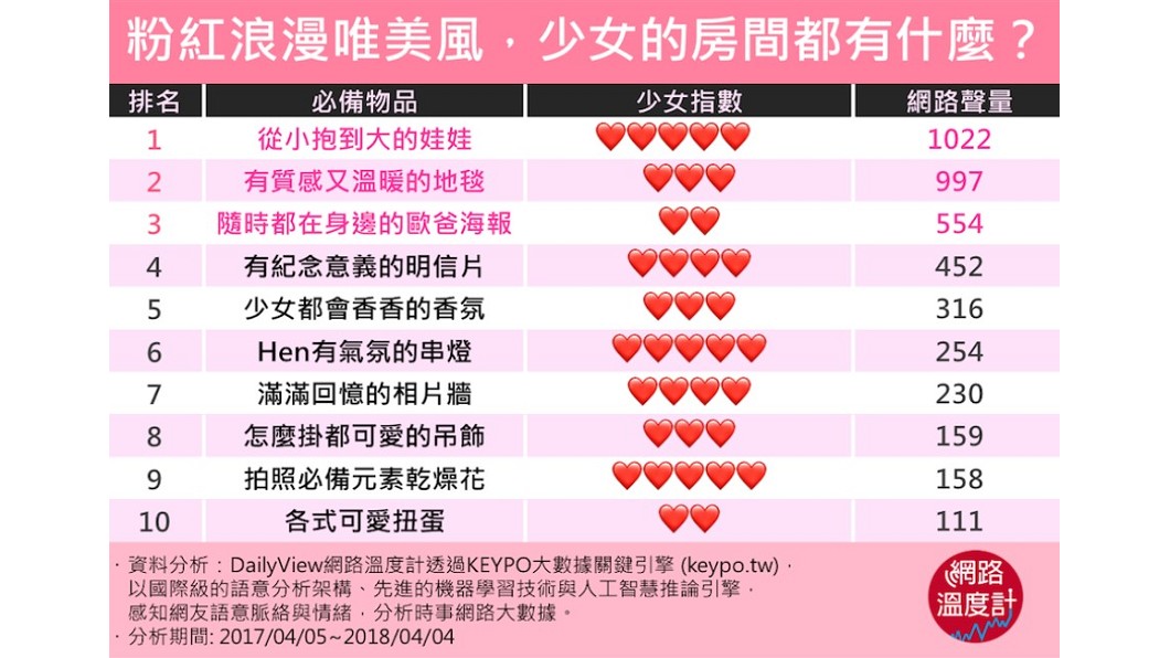 圖/網路溫度計