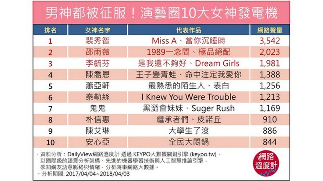 圖/網路溫度計