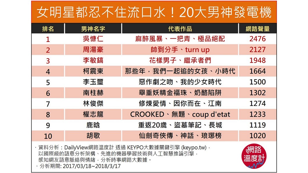 圖/網路溫度計