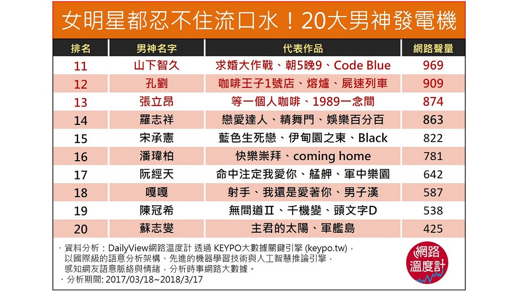 圖/網路溫度計