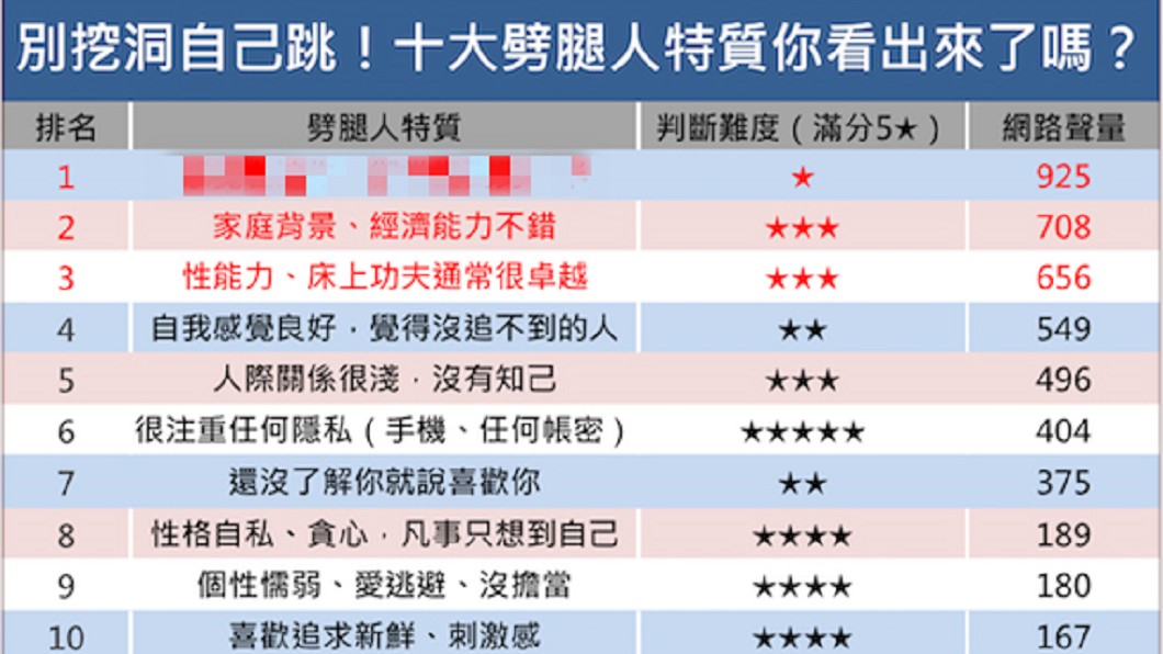 圖/網路溫度計