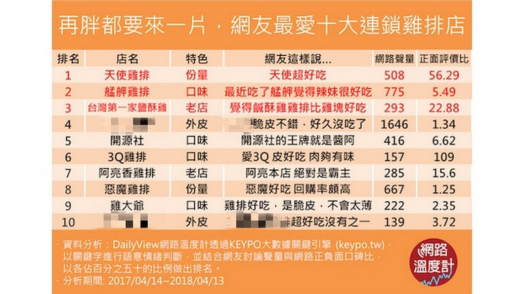 圖/網路溫度計