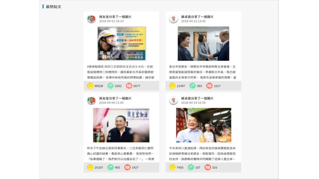 圖/網路溫度計