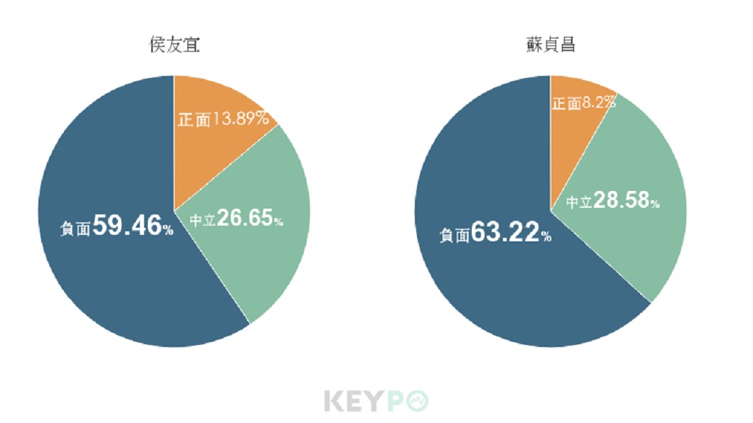 圖/網路溫度計