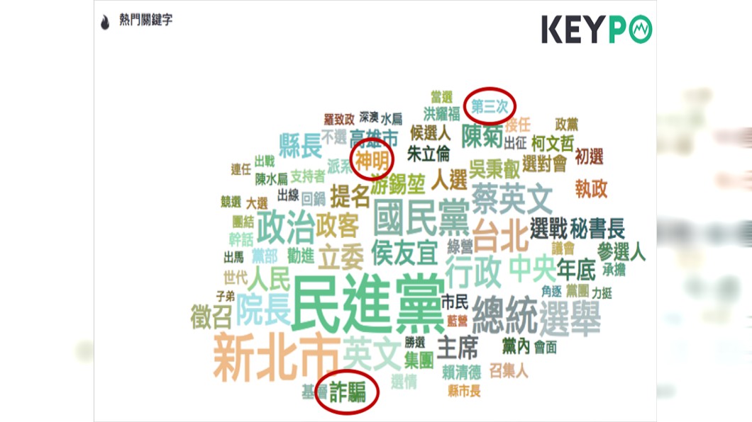 圖/網路溫度計