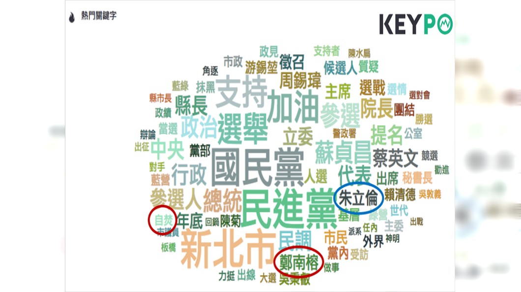 圖/網路溫度計
