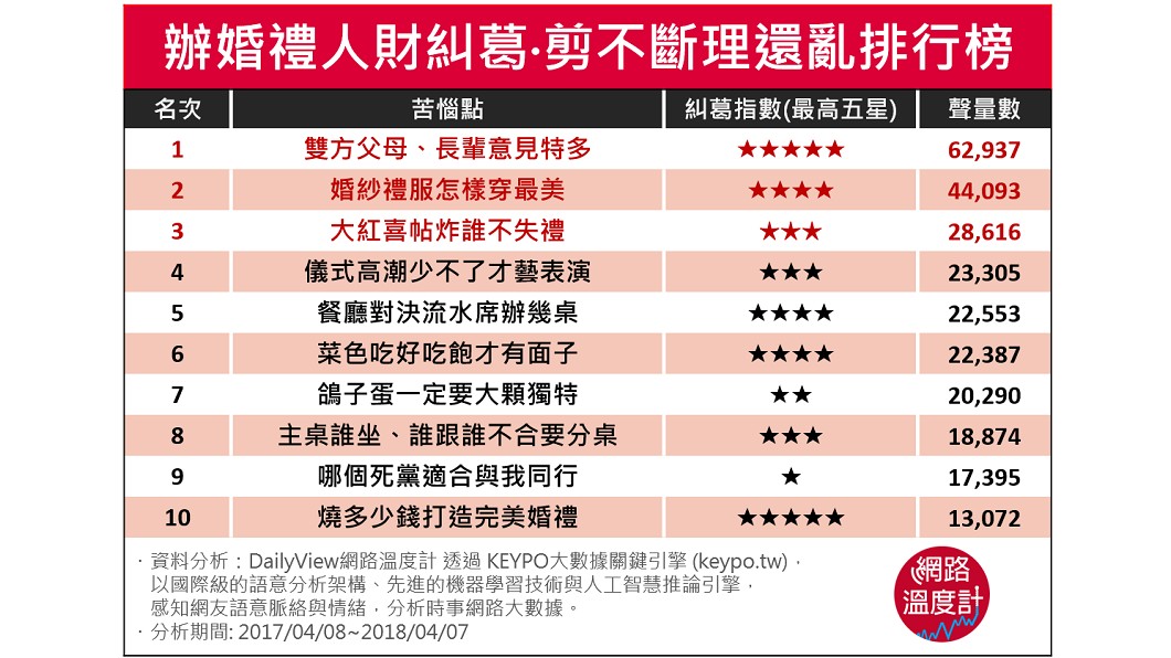圖/網路溫度計