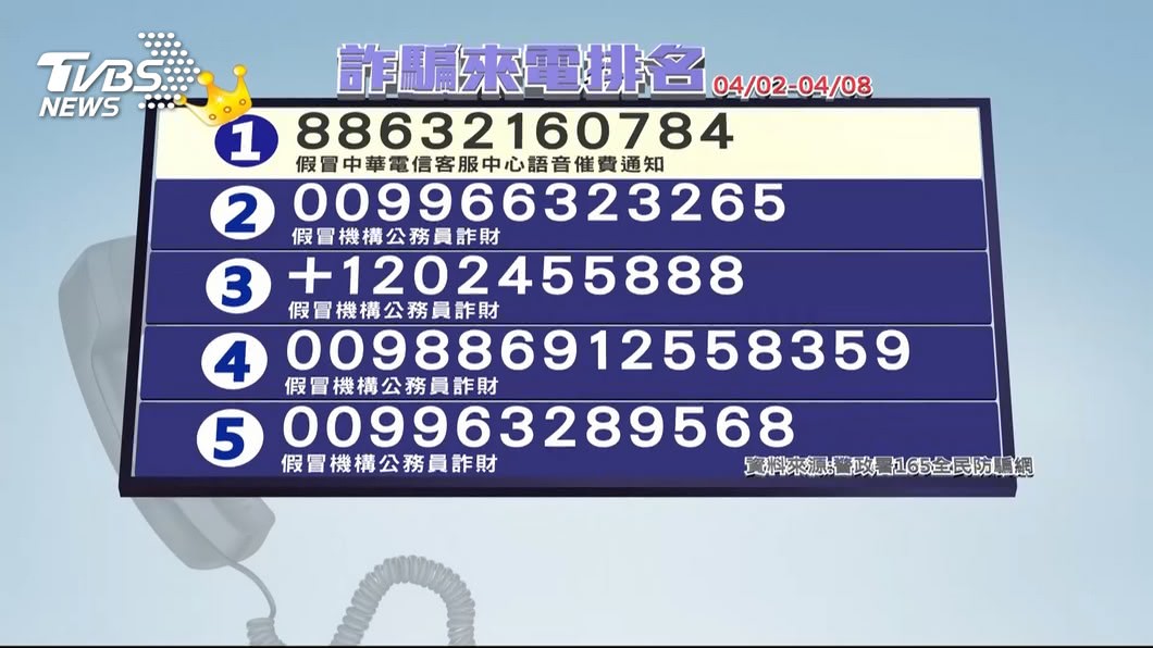 您的帳單已逾期 詐騙猖狂立院電話淪陷 中華電信 催繳 立法院 Tvbs新聞網