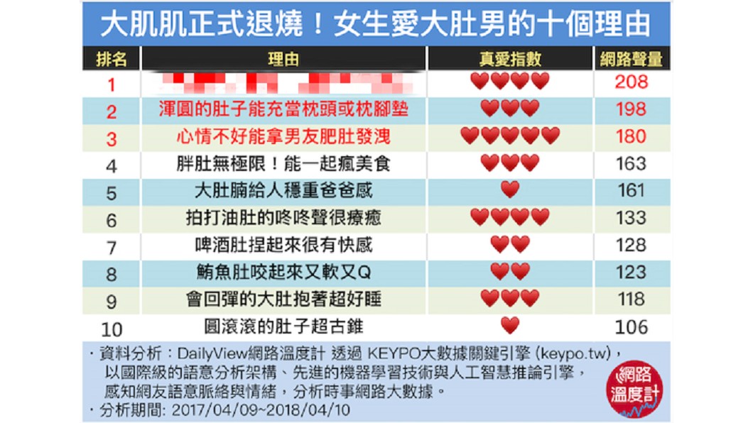 圖/網路溫度計