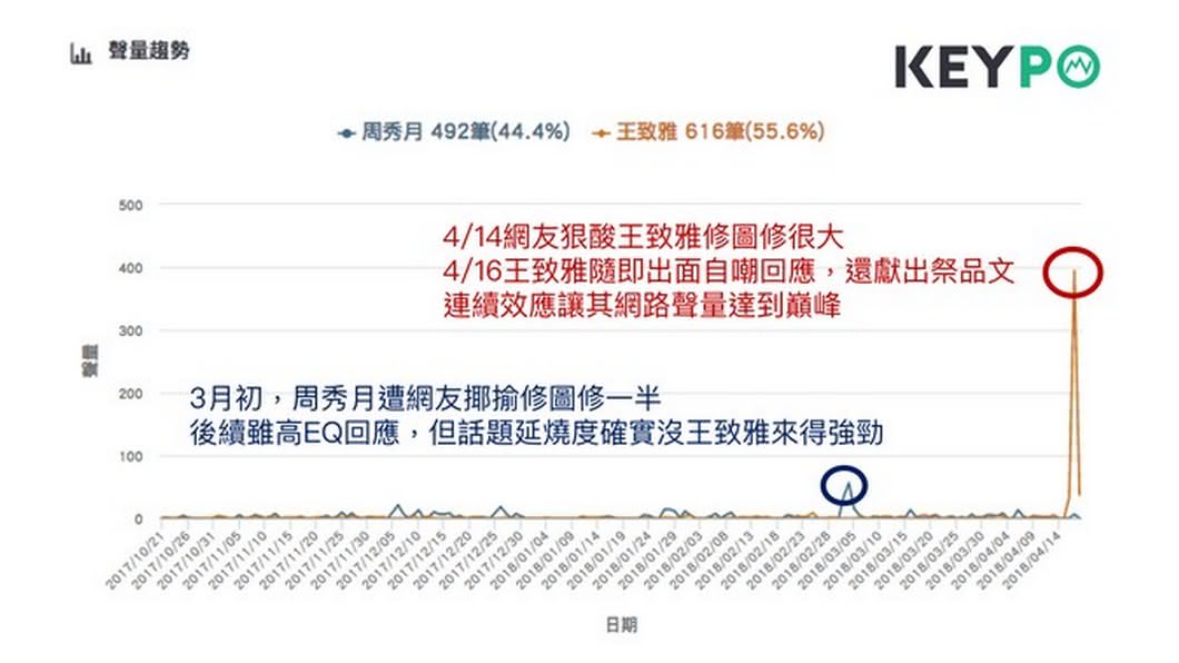 圖／KEYPO大數據關鍵引擎