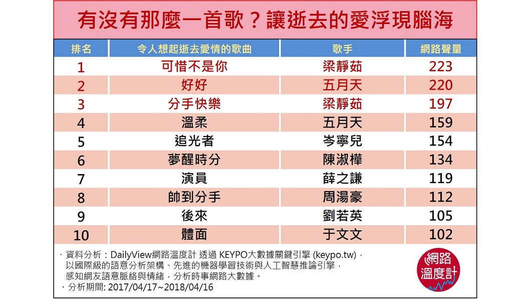 圖/網路溫度計
