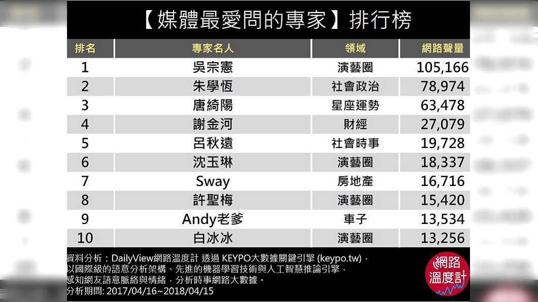 圖/網路溫度計