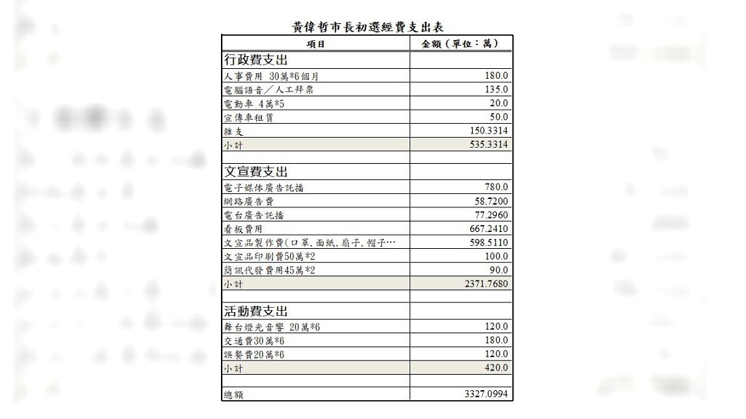 圖／翻攝自立委黃偉哲臉書