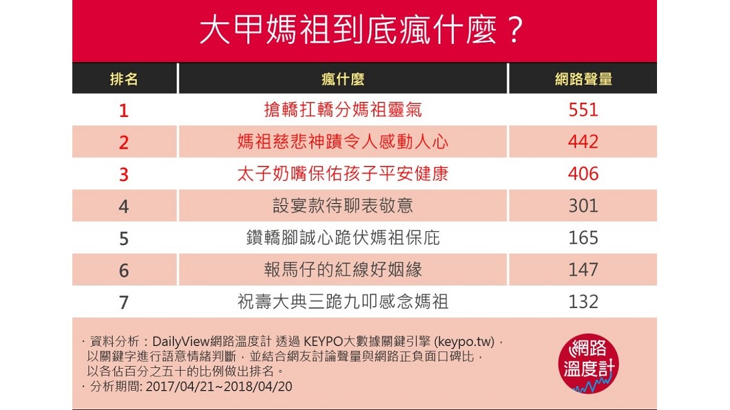 圖/網路溫度計