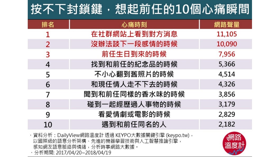 圖／網路溫度計
