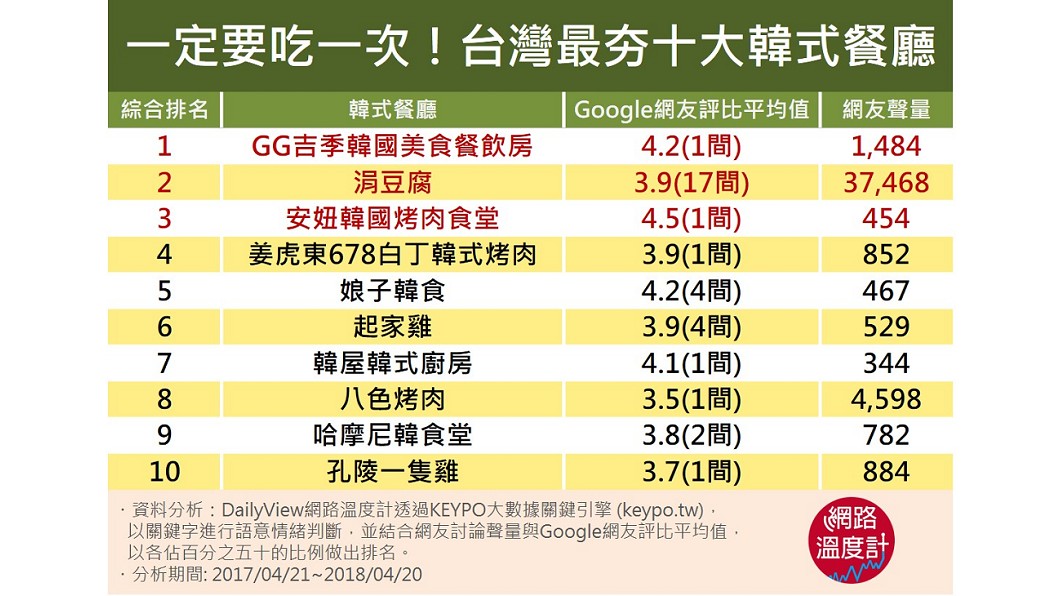 圖/網路溫度計