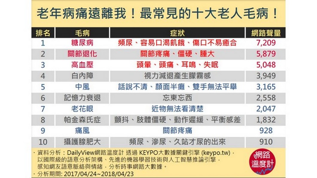 圖/網路溫度計