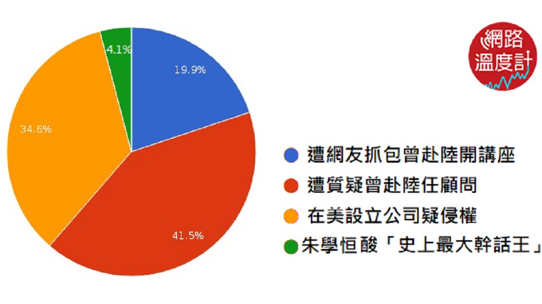 圖/網路溫度計