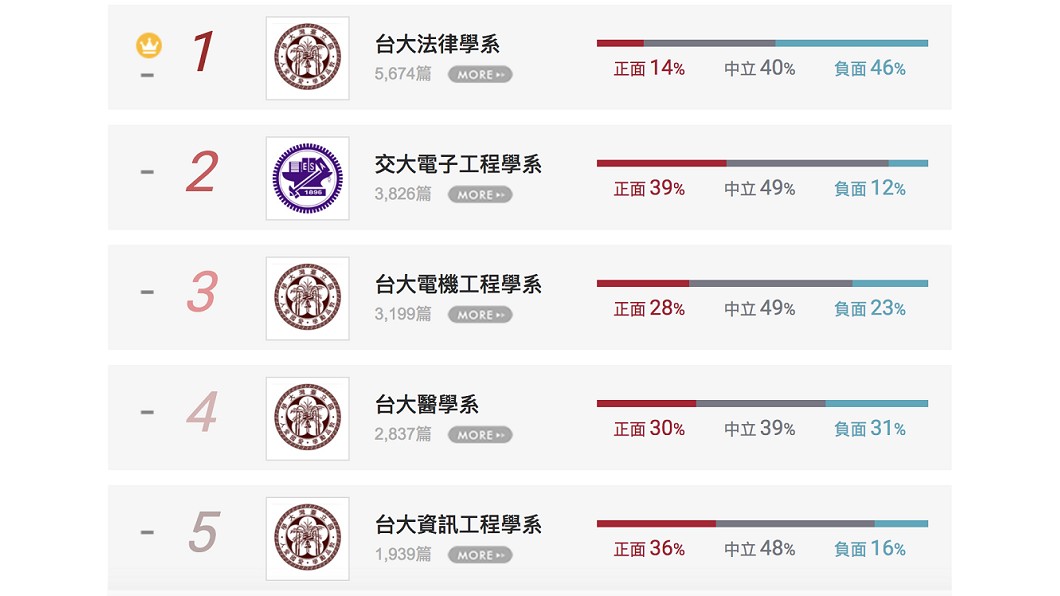 圖/DailyView 網路溫度計