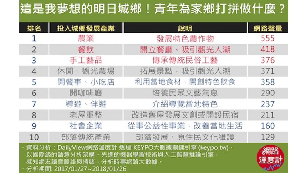 圖/DailyView 網路溫度計