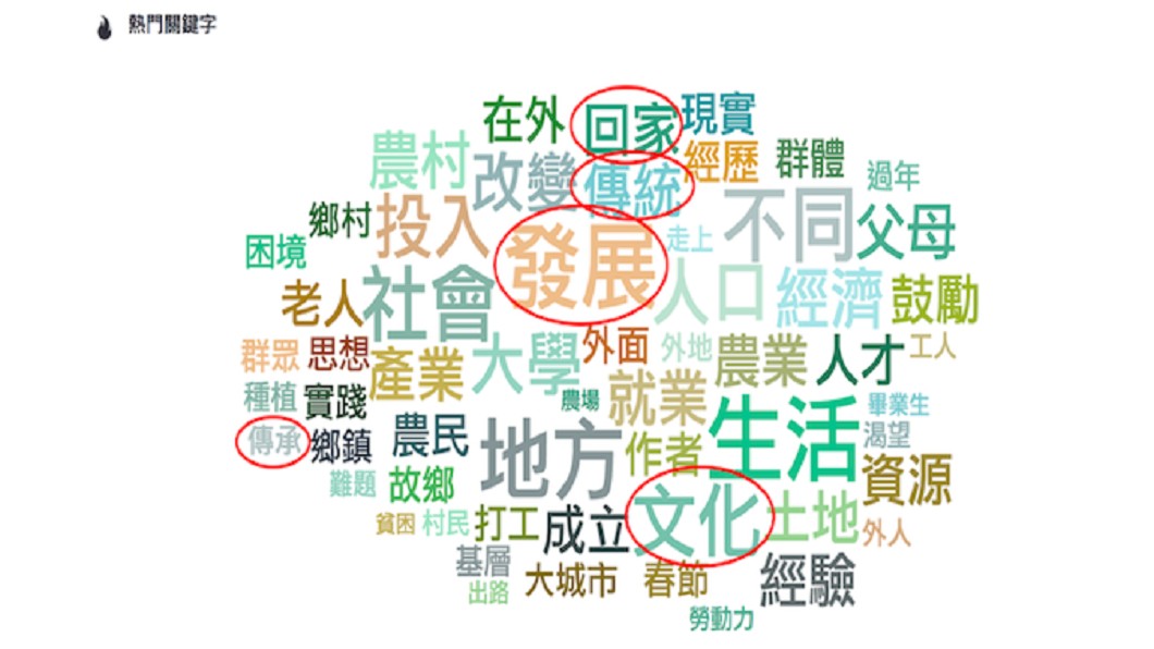 圖/DailyView 網路溫度計